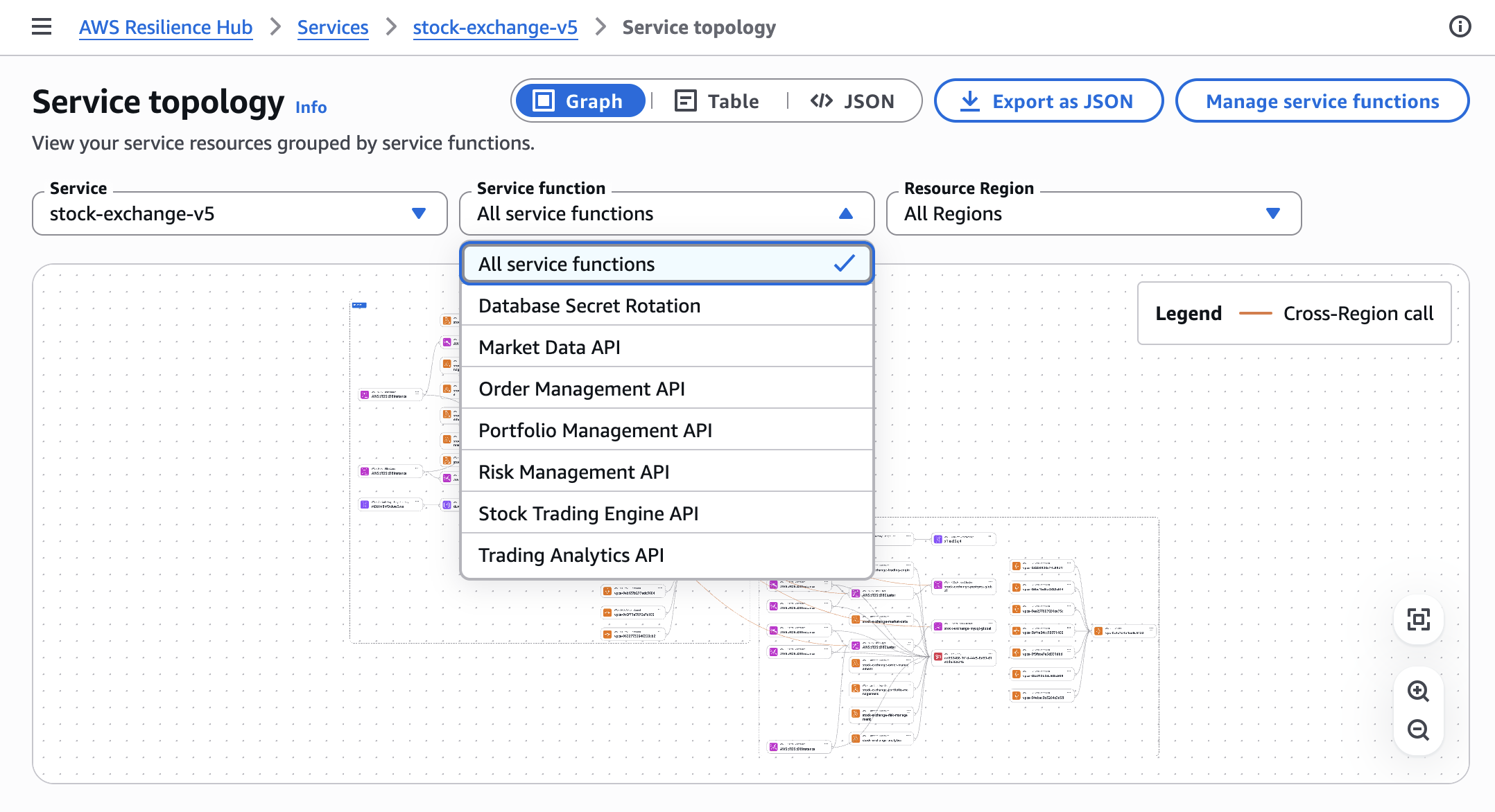 Service topology