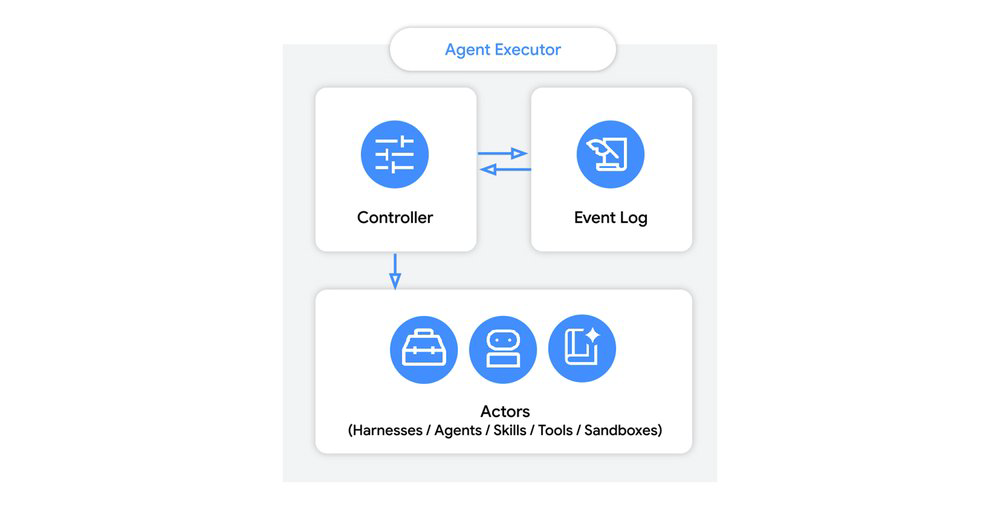 1 agent executor