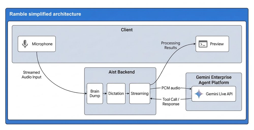 todoist-blueprint-architecture