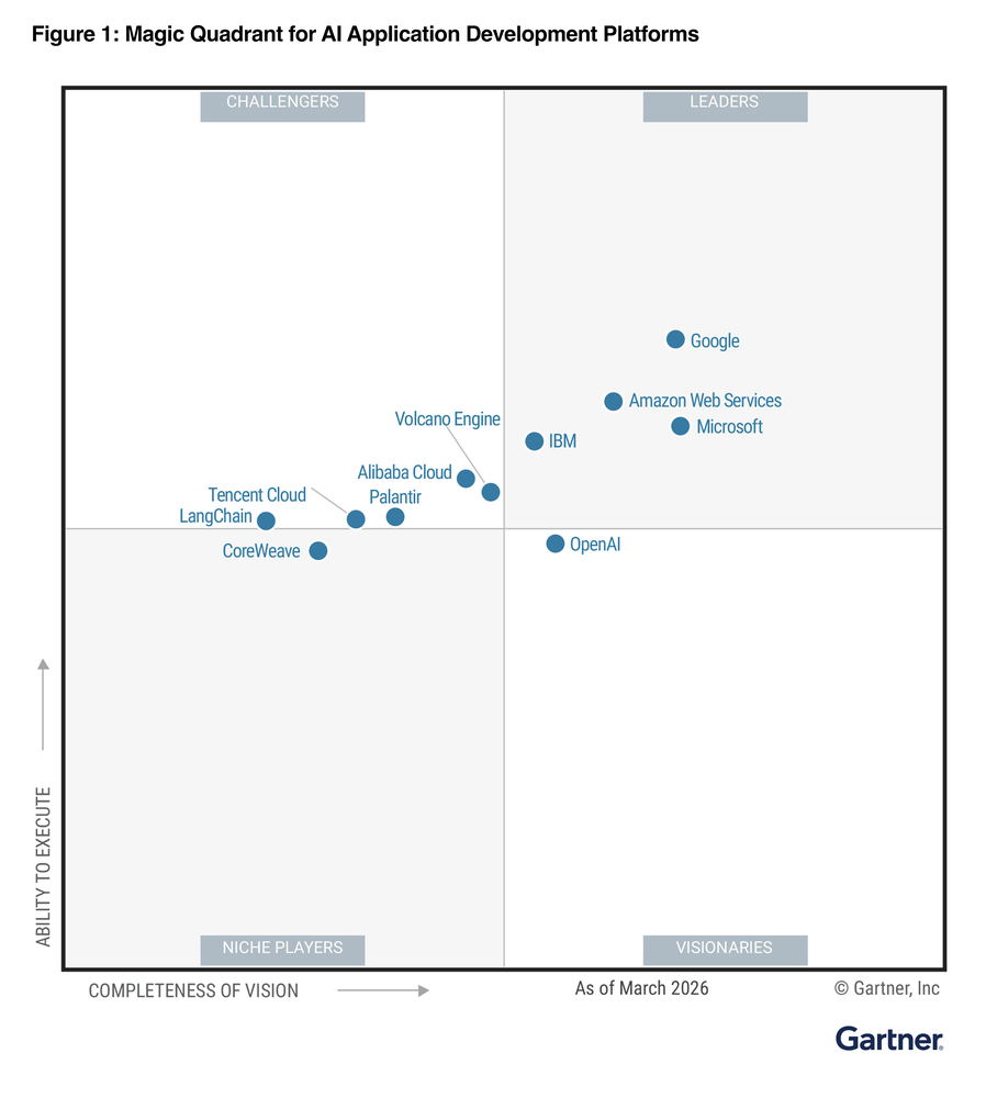 Mid-cycle update Gartner
