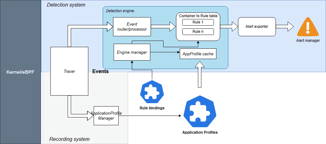 Cloud Native Computing Foundation logo showcasing cloud and container technology.