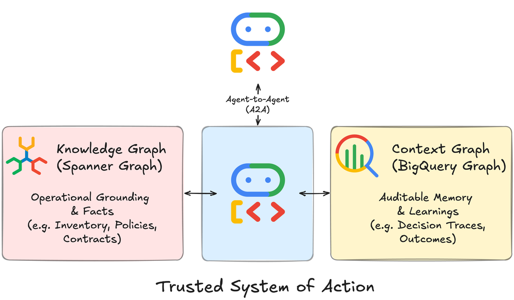 trusted_system_of_action