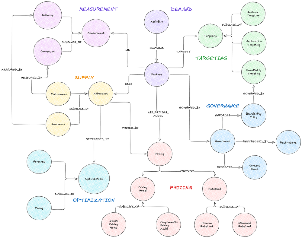 knowledge_graph_ontology