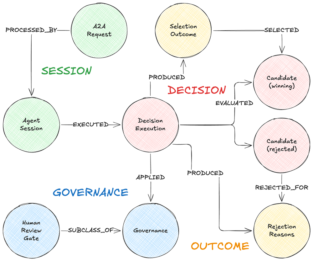 context_graph_ontology