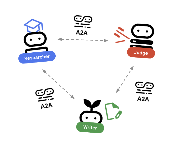building-distributed-ai-agents-a2a-protocol