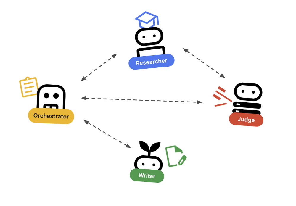 building-distributed-ai-agents-orchestrator