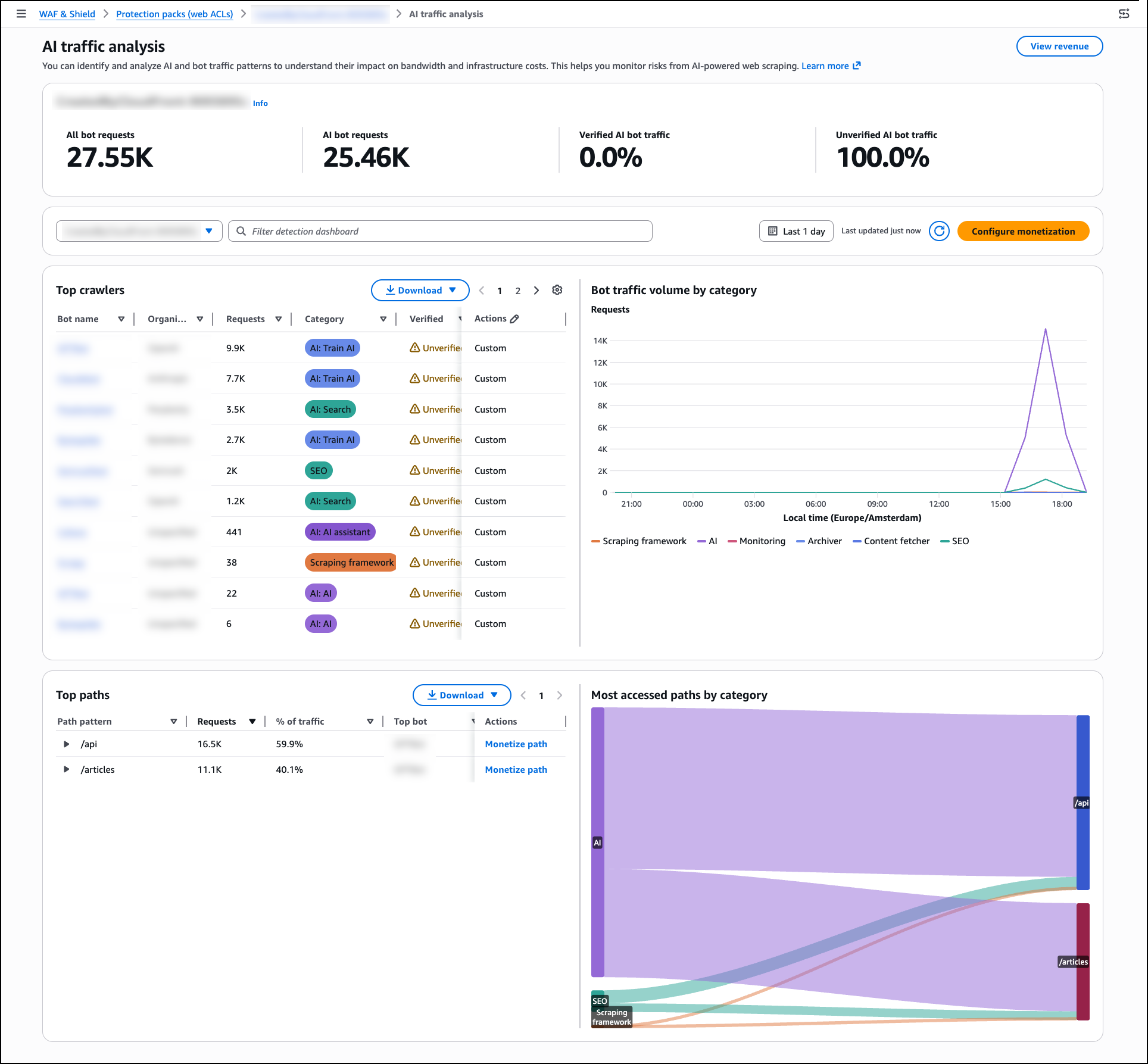 AI traffic analysis dashboard