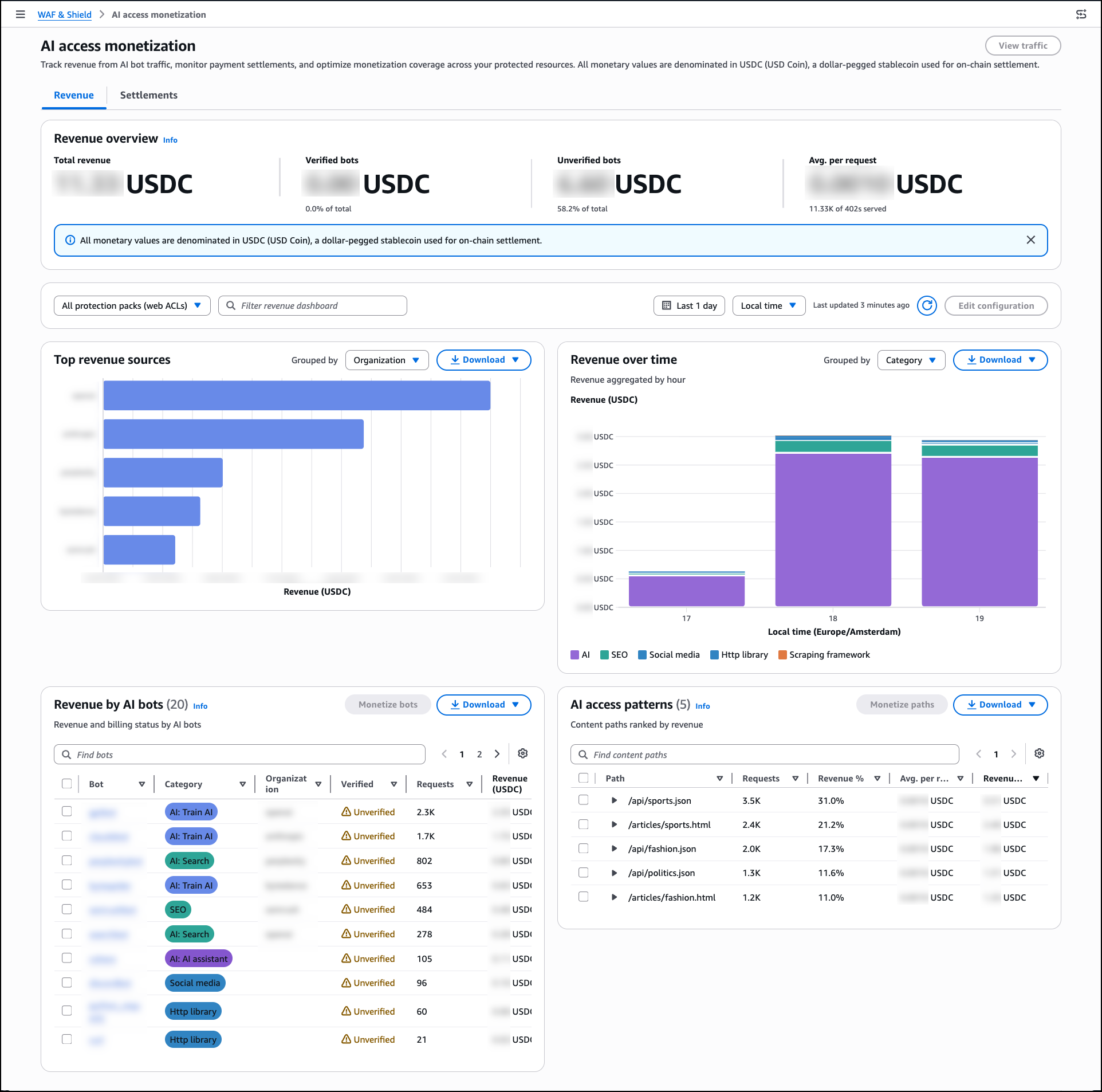 Revenue dashboard