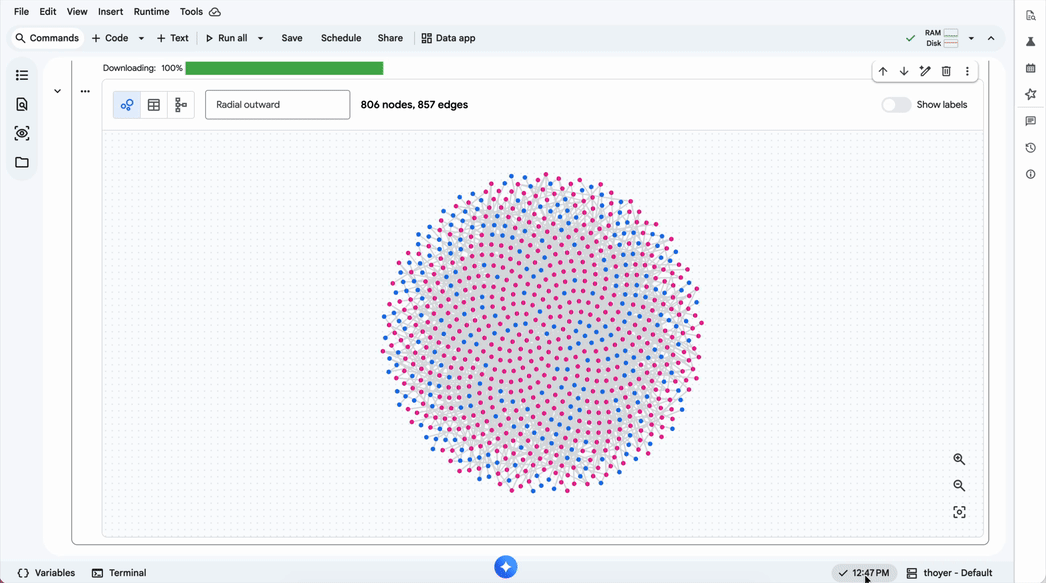 Visualização de Grafos no BQ