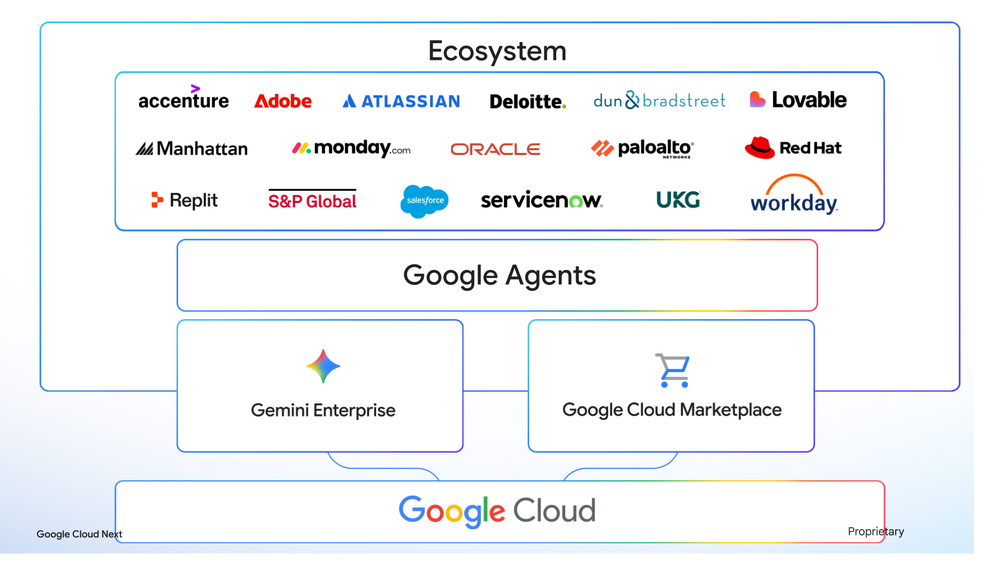 1. Agent Marketplace diagram