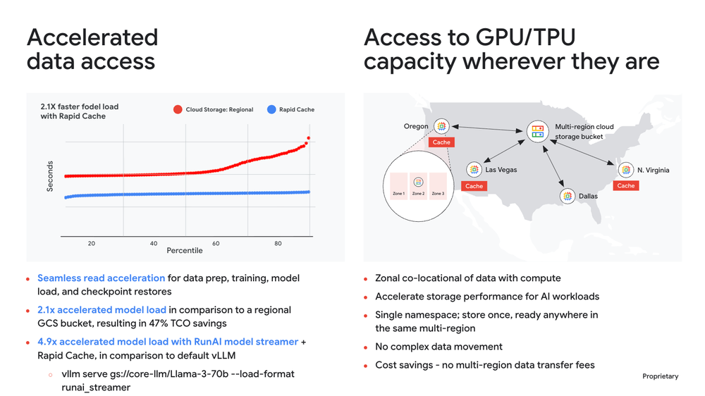 3_AcceleratedDataAccess