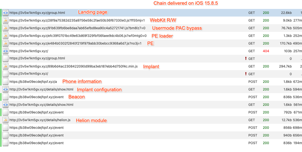 Coruna exploit chain delivered on iOS 15.8.5