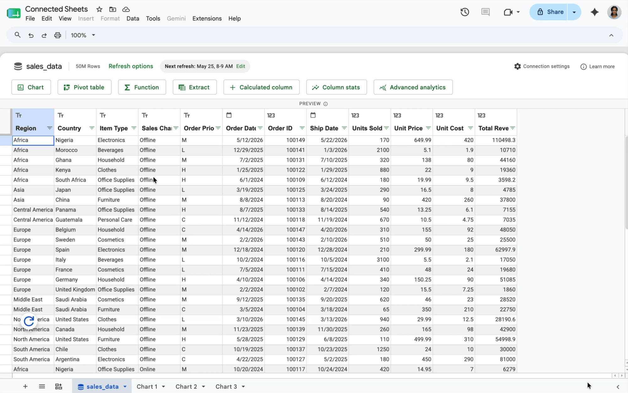 pivot table cs