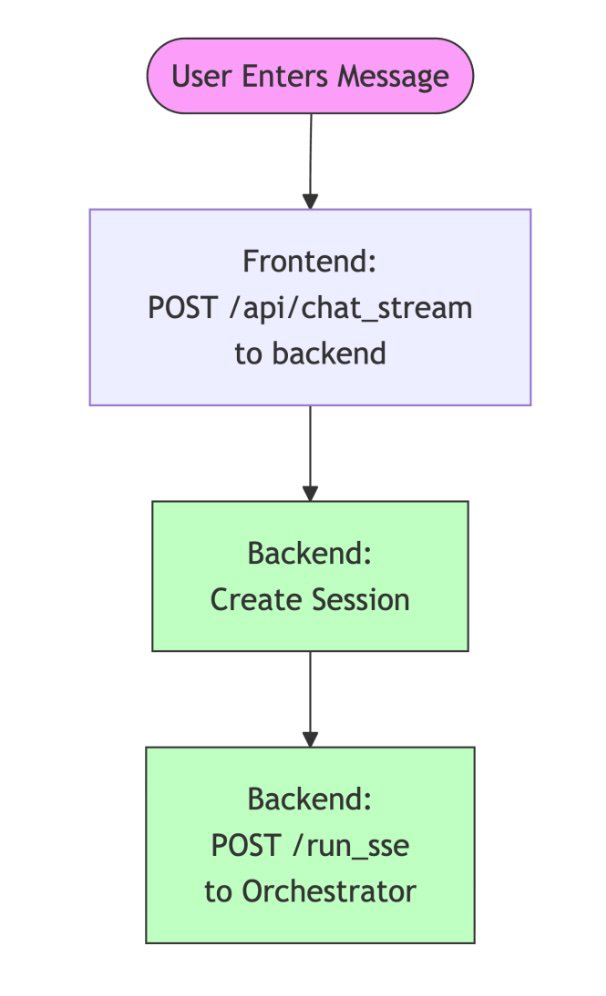 vibe-check-user-request-flow
