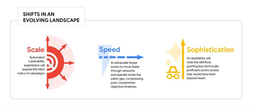 shifts in evolving landscape