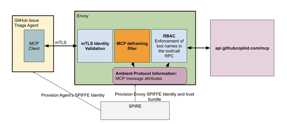 Monitoramento de políticas