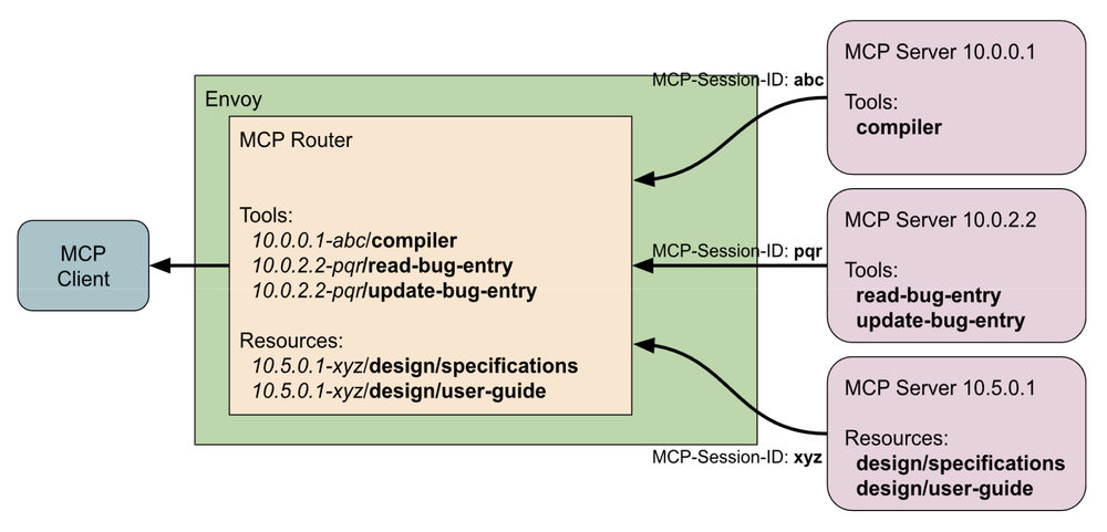Dashboard de agentes