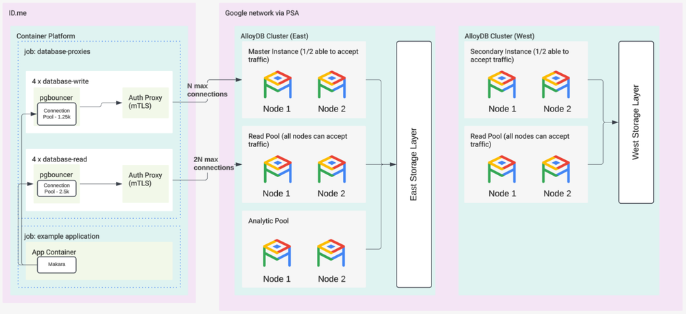 diagrama da arquitetura