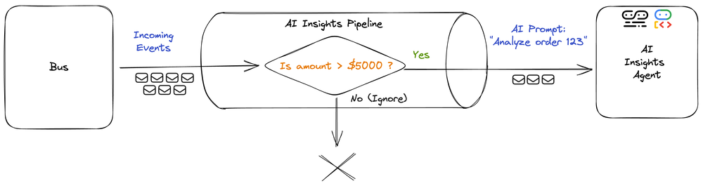 6 - pipeline-filter-mdb-agent