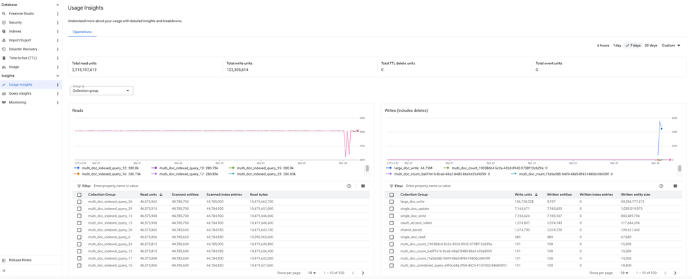 4 - Usage Insights