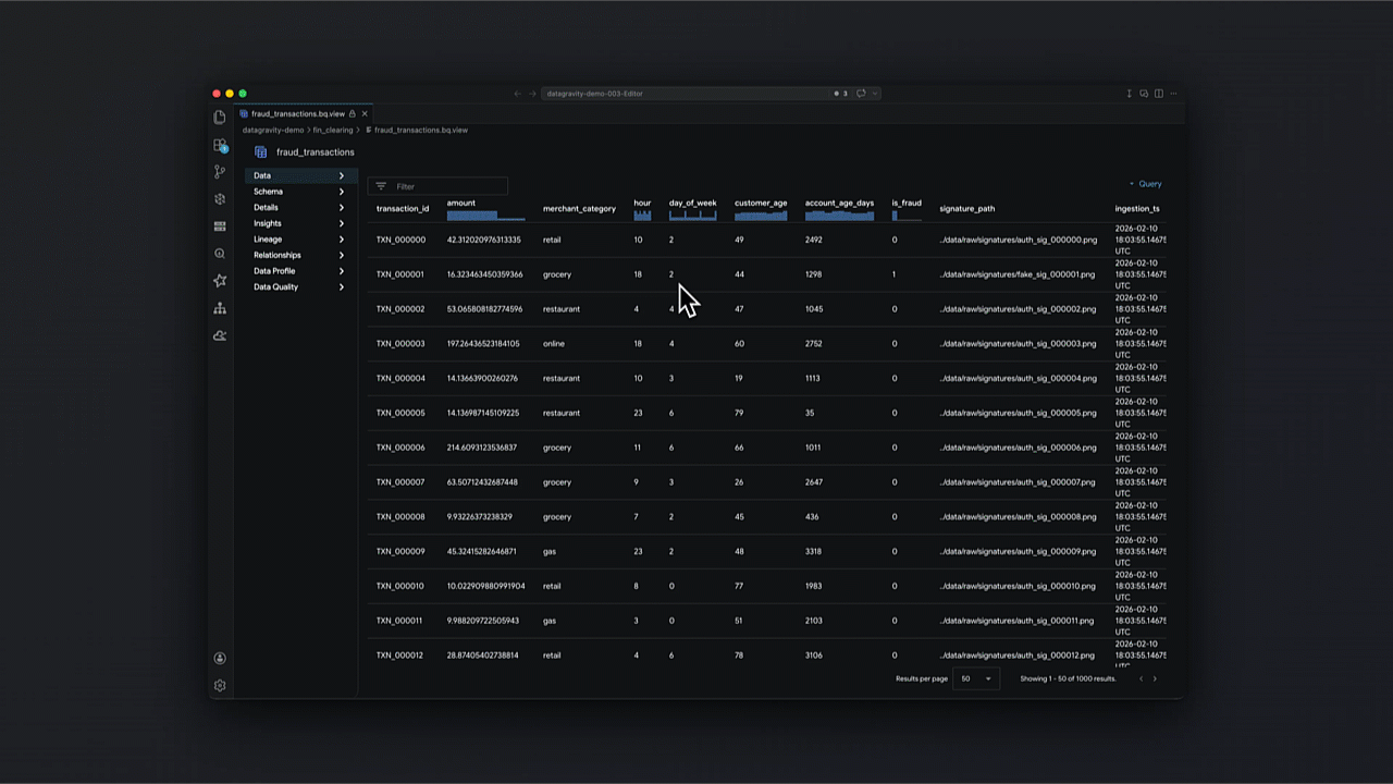 Within Data Agent Kit, you can use Conversational Analytics to explore your data