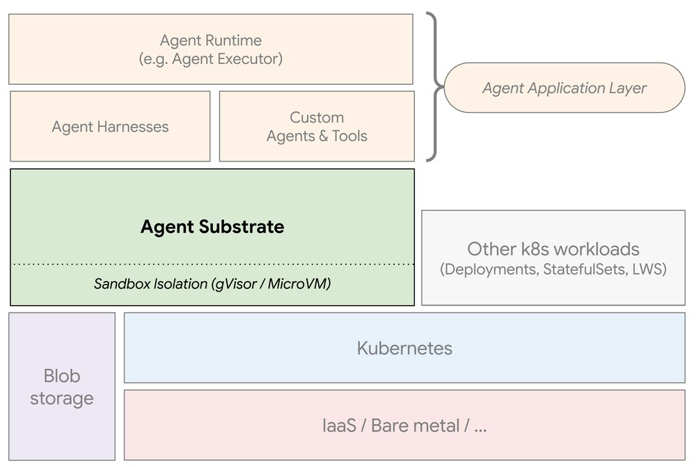 Agent Substrate - Diagrama 1