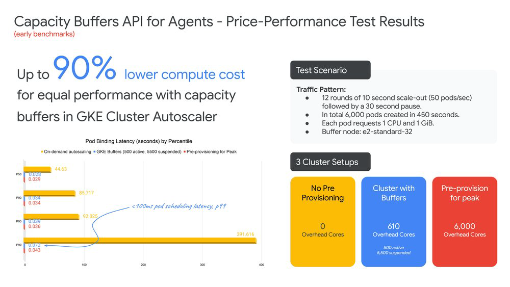 2 GKE Buffers Cloud Metrics