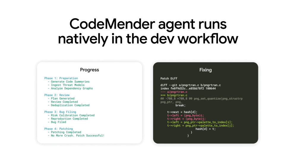 Imagem do workflow do CodeMender