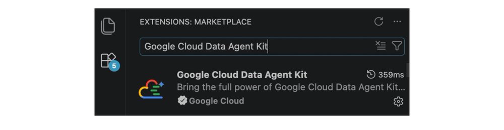 Imagem ilustrativa do Data Agent Kit