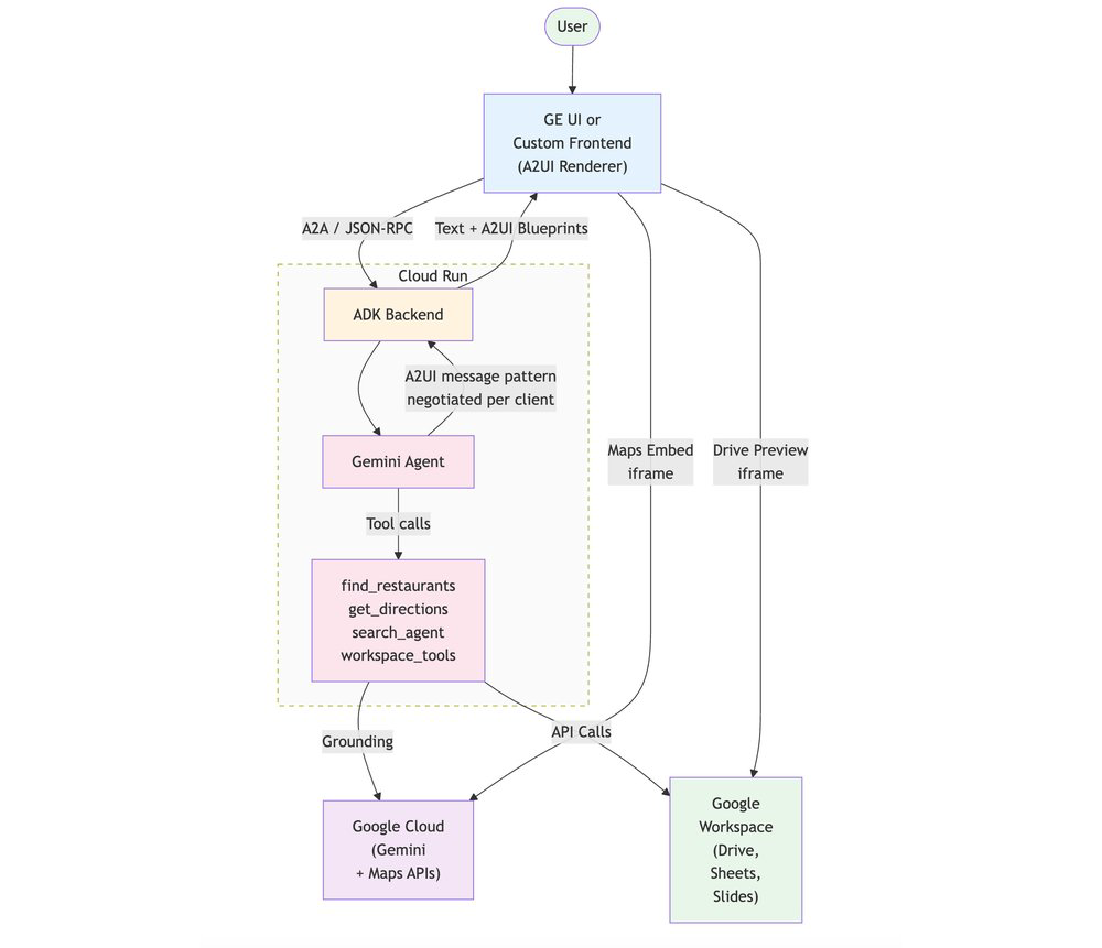 1-overview