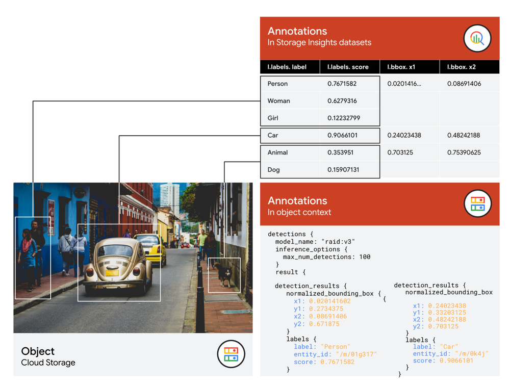 Smart Storage architecture