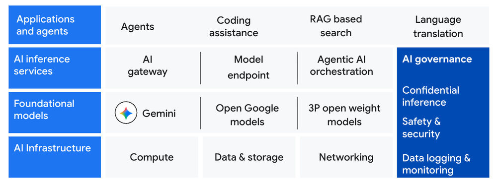 1 Google Distributed Cloud