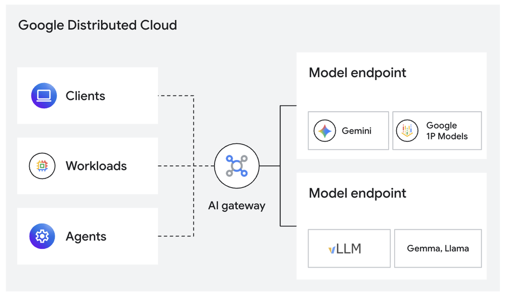 3 Google Distributed Cloud