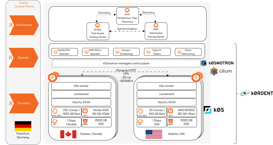 Diagrama de arquitetura do stack