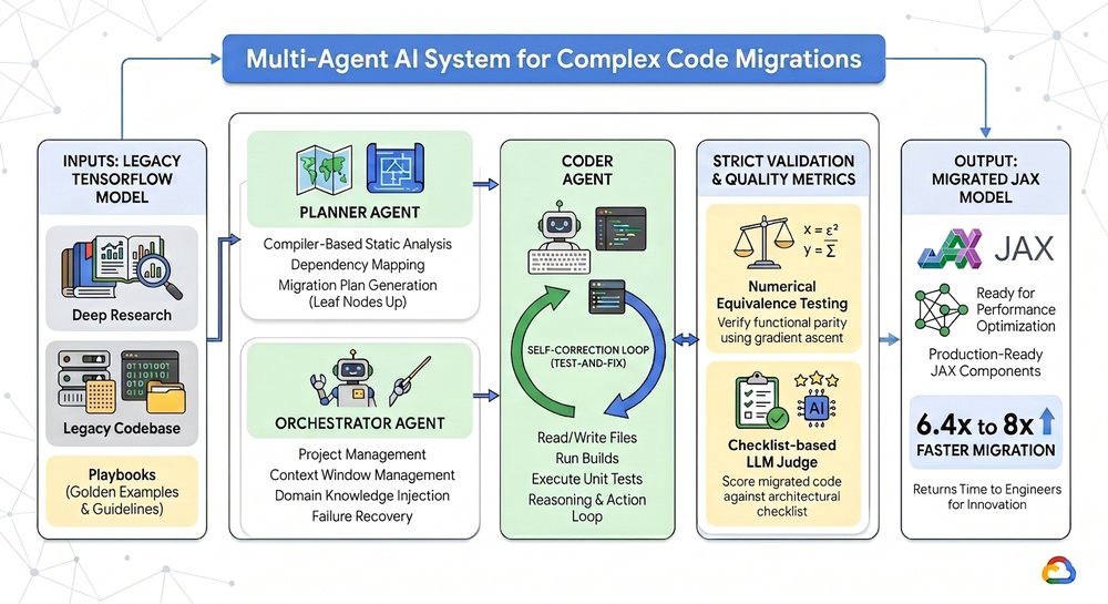 System diagram