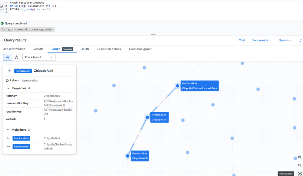 Imagem de uma cadeia de suprimentos fictícia de restaurante modelada com BigQuery Graph