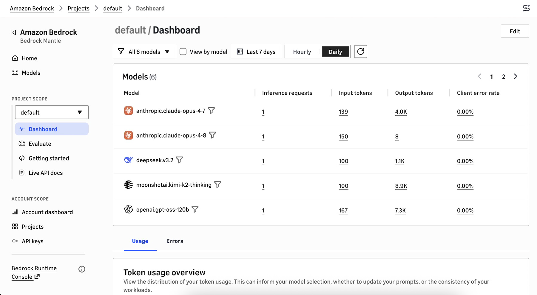 Dashboard do projeto