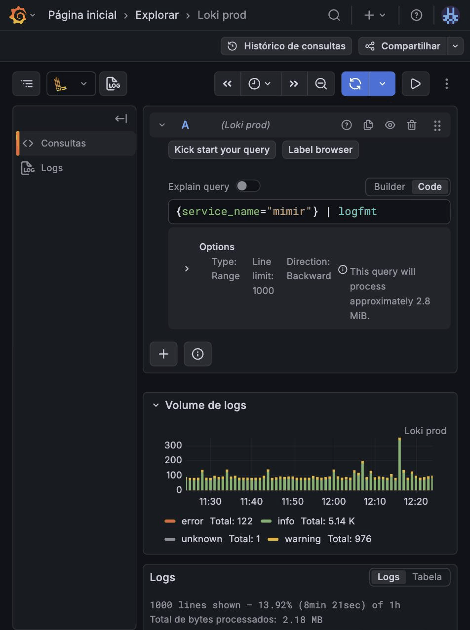 Explore do Loki no Grafana com o painel "Volume de logs" mostrando a distribuição por nível em uma hora: info 5,14 mil, warning 976, error 122