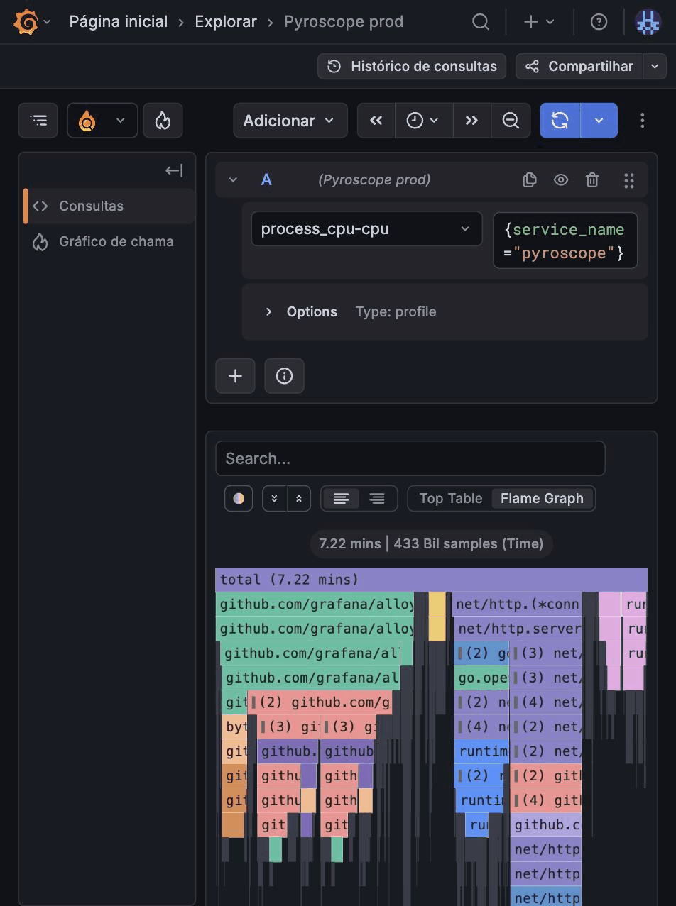 Flame graph de CPU no Grafana via Pyroscope, com 433 bilhões de amostras acumuladas, mostrando os frames de pilha de um serviço e a proporção de tempo de CPU em cada função
