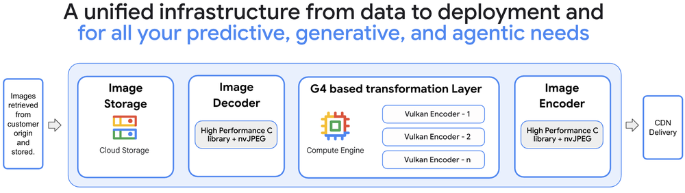 1-Image-Processing-wf