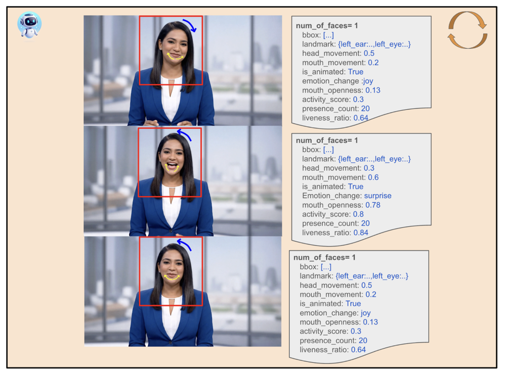 Active speaker detection