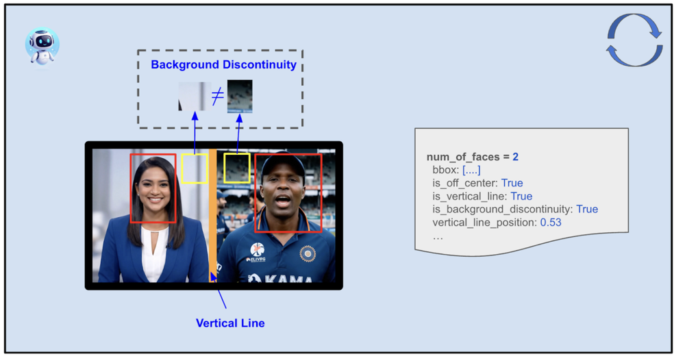 Background discontinuity analysis