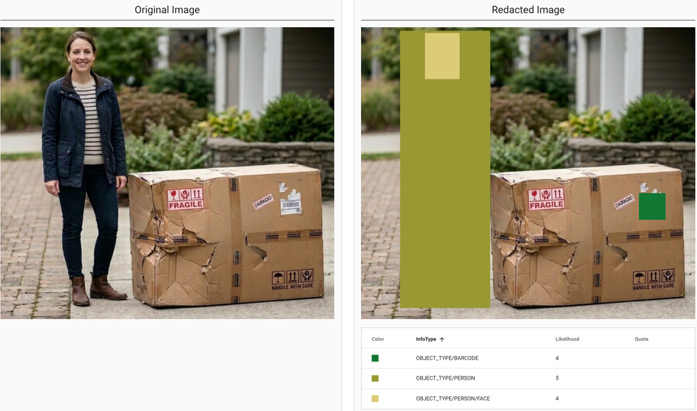 Figure 1: Sensitive Data Protection redacts sensitive or unwanted objects in images from AI training data