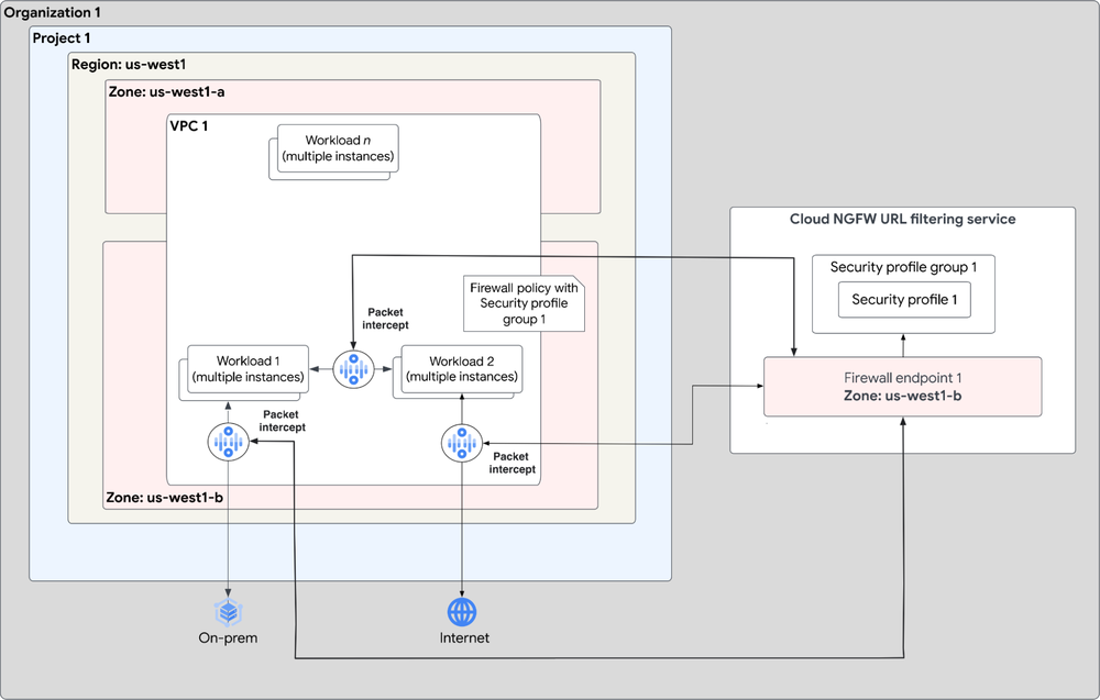 Cloud NGFW URL filtering service