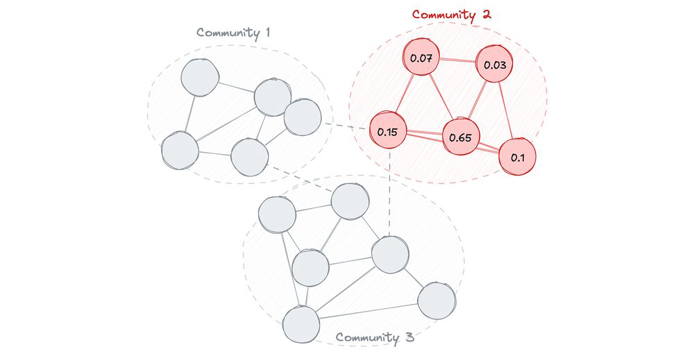 2_centrality