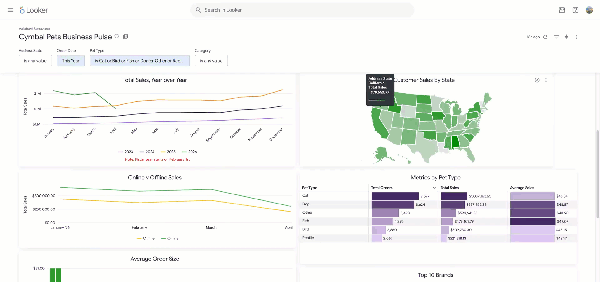 Start a conversation with a Looker dashboard agent