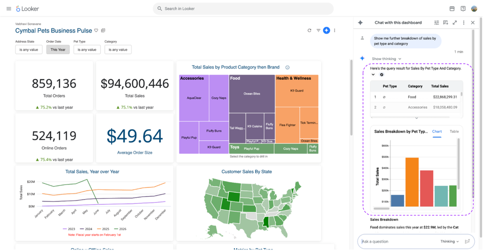 Explore data beyond dashboard to uncover deeper insights