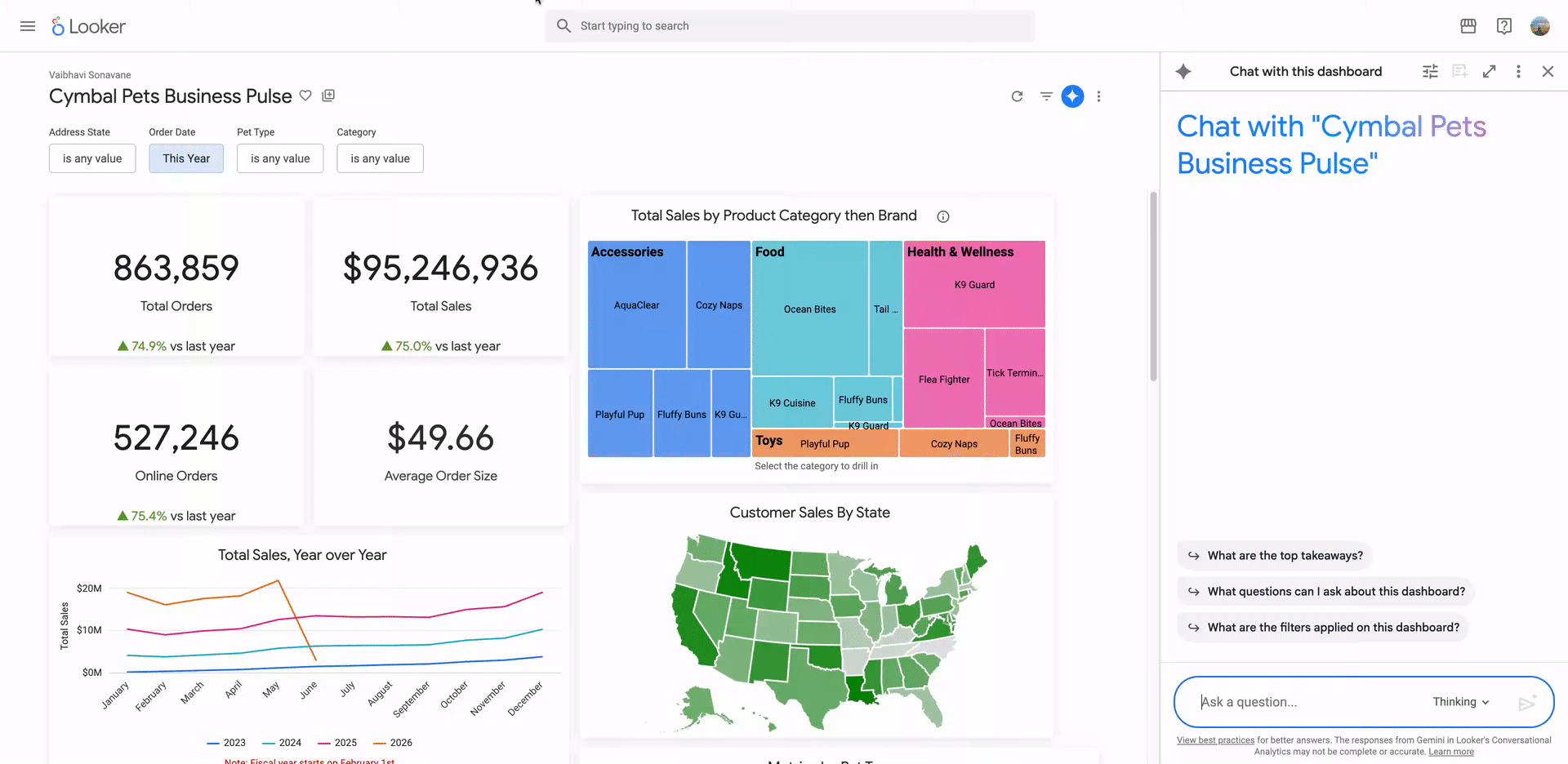 Configure Looker dashboard agents