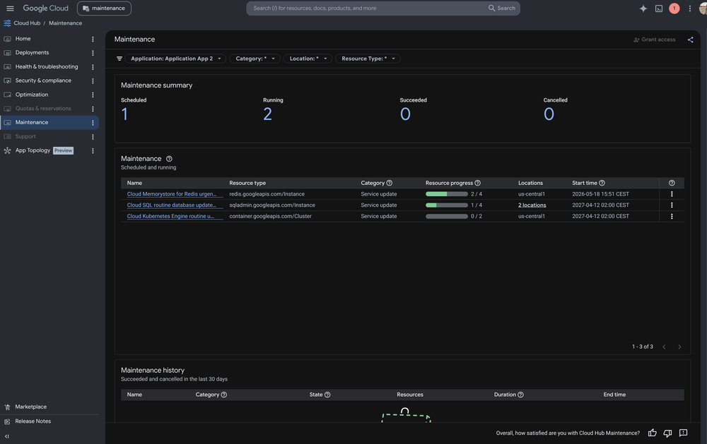Imagem 1 - Dashboard unificado