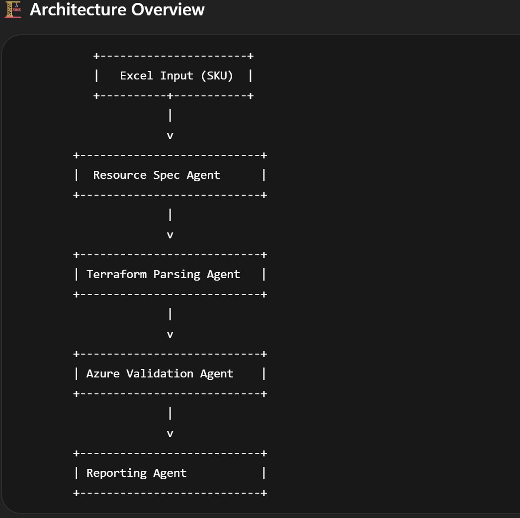 Validando a Infraestrutura no Azure com Agentes de IA